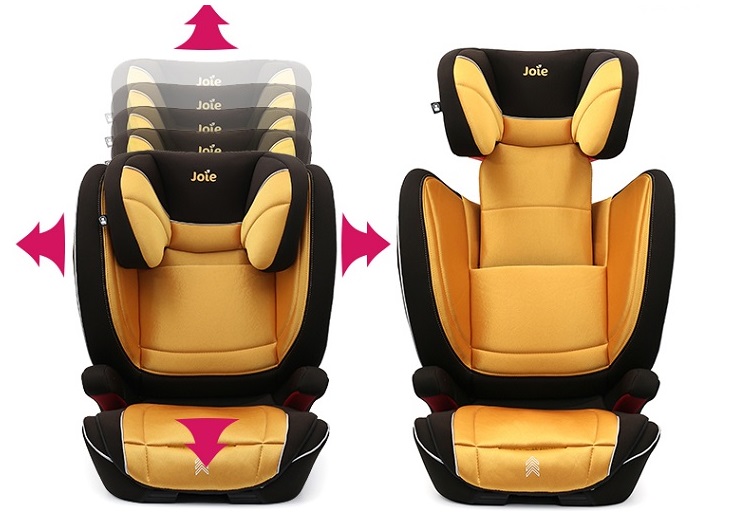 Isofix автокресло что это