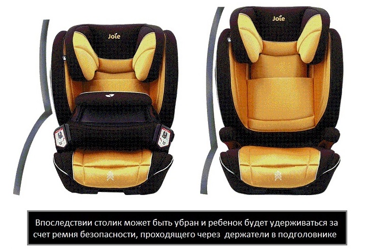 Isofix автокресло что это