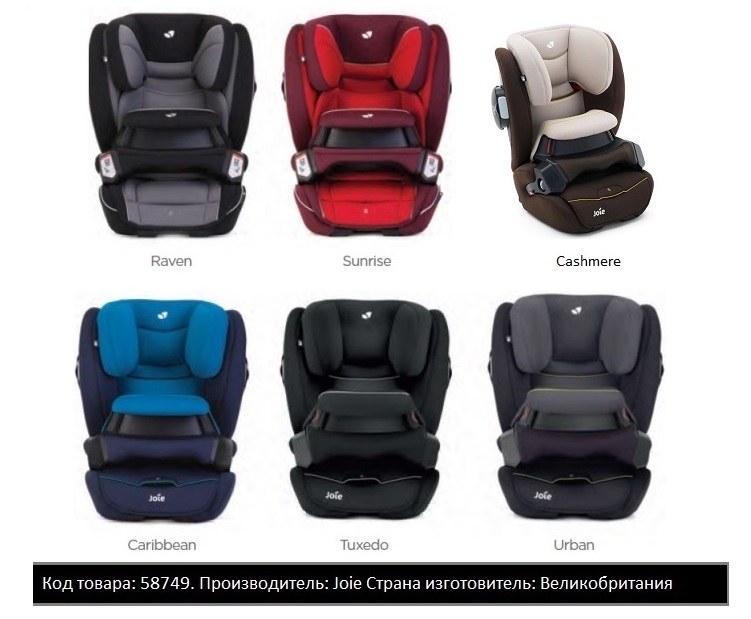 Isofix автокресло что это